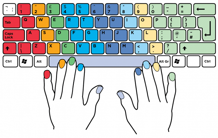 13 комбинаций клавиш, которые помогут управляться с компьютером гораздо быстрее