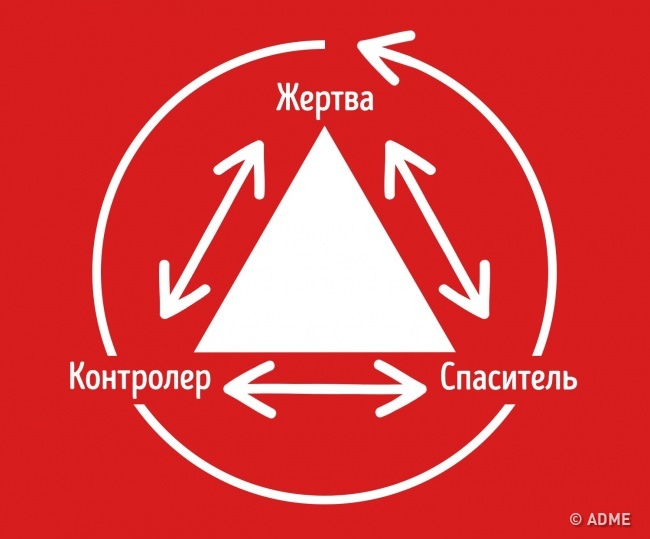 О треугольнике Карпмана стоит знать всем, кто хочет иметь счастливую семью