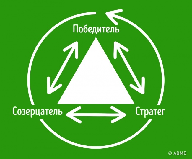 О треугольнике Карпмана стоит знать всем, кто хочет иметь счастливую семью