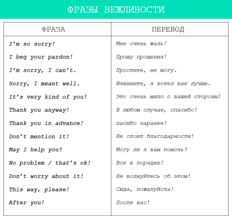 Чтобы разговаривать на английском, нужно немного: 15 минут в день и этот список разговорных фраз