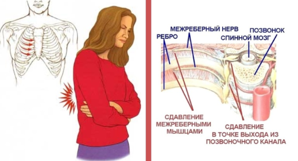 Боль при тату схема женский